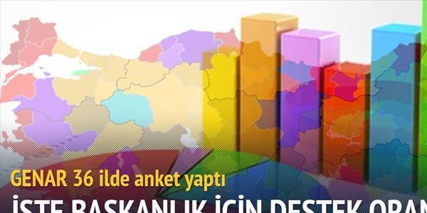 Başkanlık Sistemine Yüzde 55 “Evet” Dedi, Yüzde 59 Yeni Anayasa İstiyor