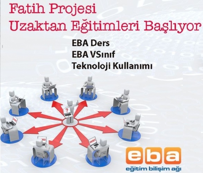 Fatih Projesi – Etkileşimli Sınıf Yönetimi (ESY) Kursu (Uzaktan Eğitim) Kılavuz ve Formları