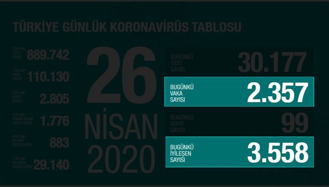 Bilim Kurulu Üyeleri: “Salgını Yenmeye Çok Yaklaştık, Gevşemeyin”